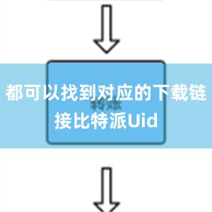 都可以找到对应的下载链接比特派Uid