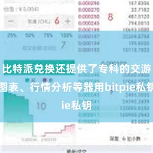 比特派兑换还提供了专科的交游图表、行情分析等器用bitpie私钥