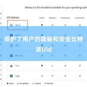 保护了用户的隐秘和安全比特派Uid